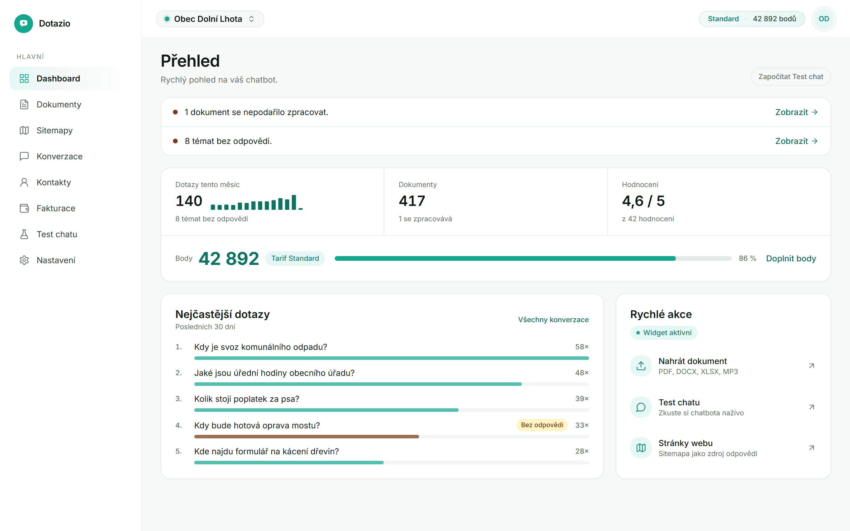 Přehled v administraci Dotazia: 140 dotazů za měsíc, 417 dokumentů, hodnocení 4,6 z 5, upozornění na 8 témat bez odpovědi a žebříček nejčastějších dotazů obce